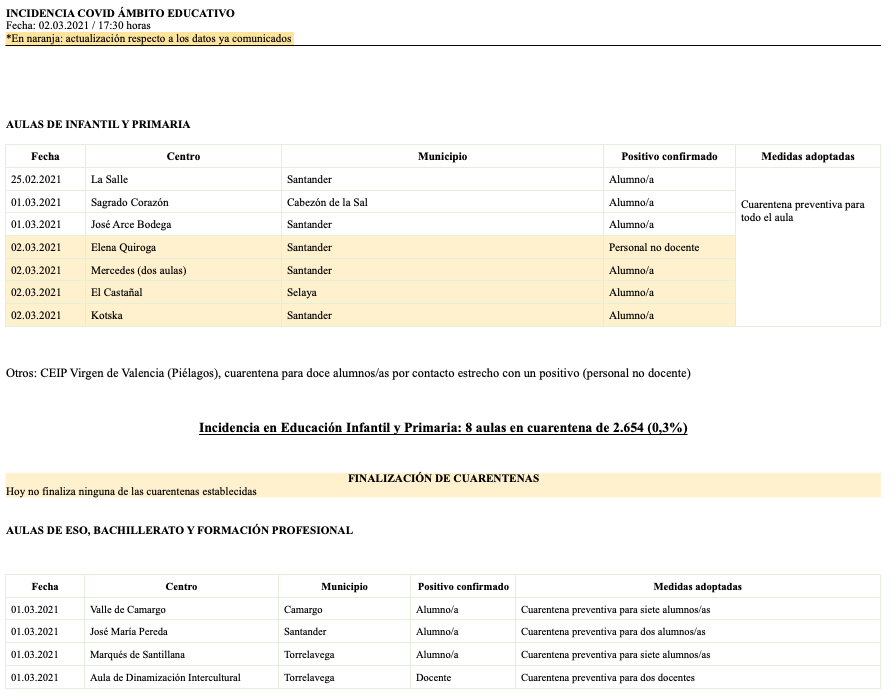 Captura de pantalla 2021-03-02 a las 21.13.38
