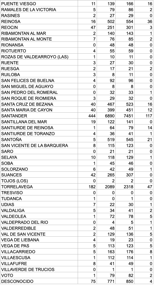 Captura de pantalla 2021-03-03 a las 17.19.39