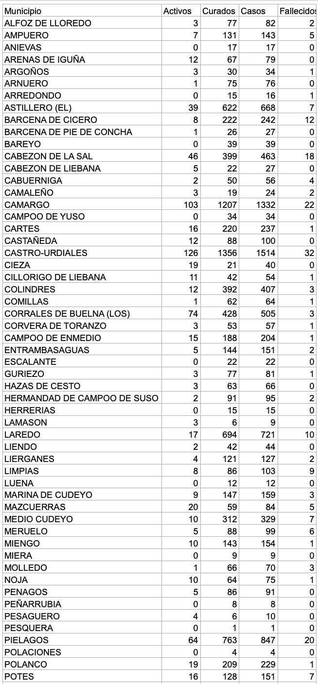 Captura de pantalla 2021-03-03 a las 17.19.31