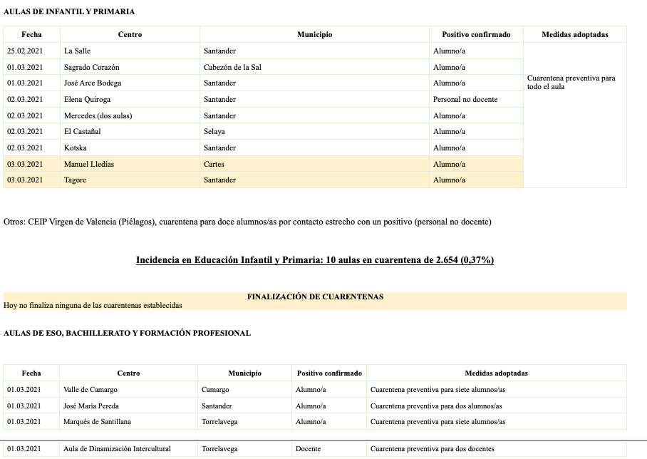 Captura de pantalla 2021-03-03 a las 19.35.20