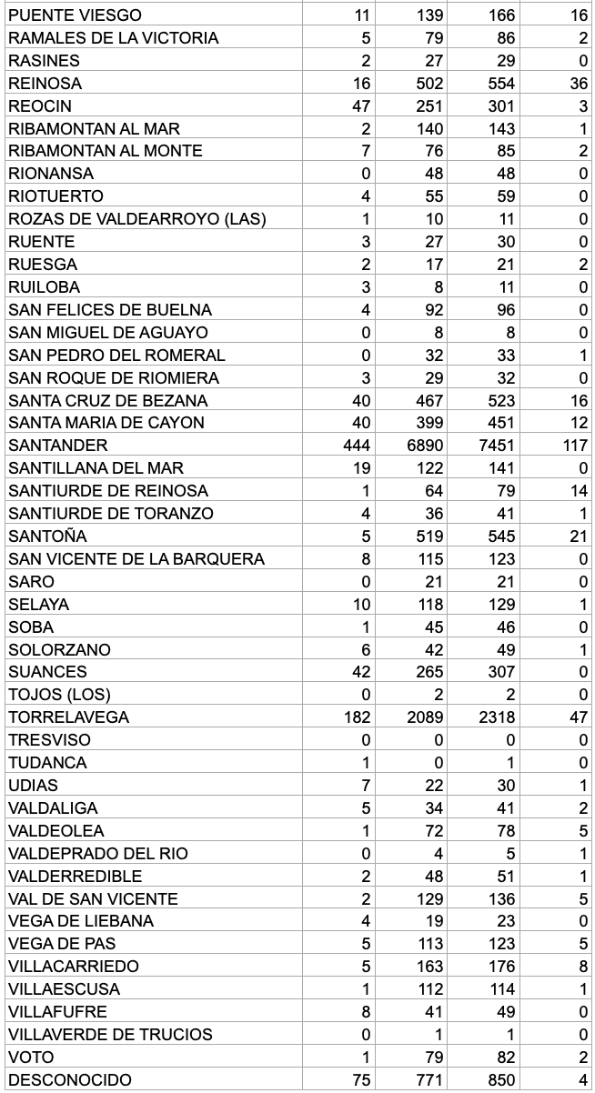 Captura de pantalla 2021-03-04 a las 17.51.46