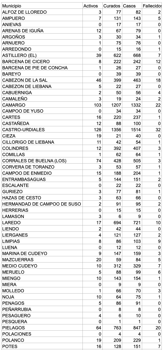 Captura de pantalla 2021-03-04 a las 17.51.37