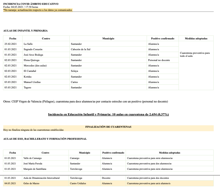 Captura de pantalla 2021-03-04 a las 20.52.37