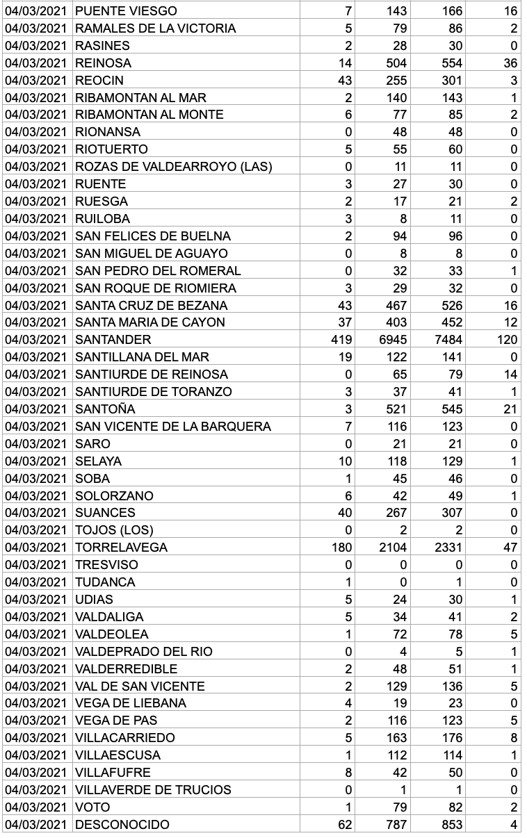 Captura de pantalla 2021-03-05 a las 17.39.19