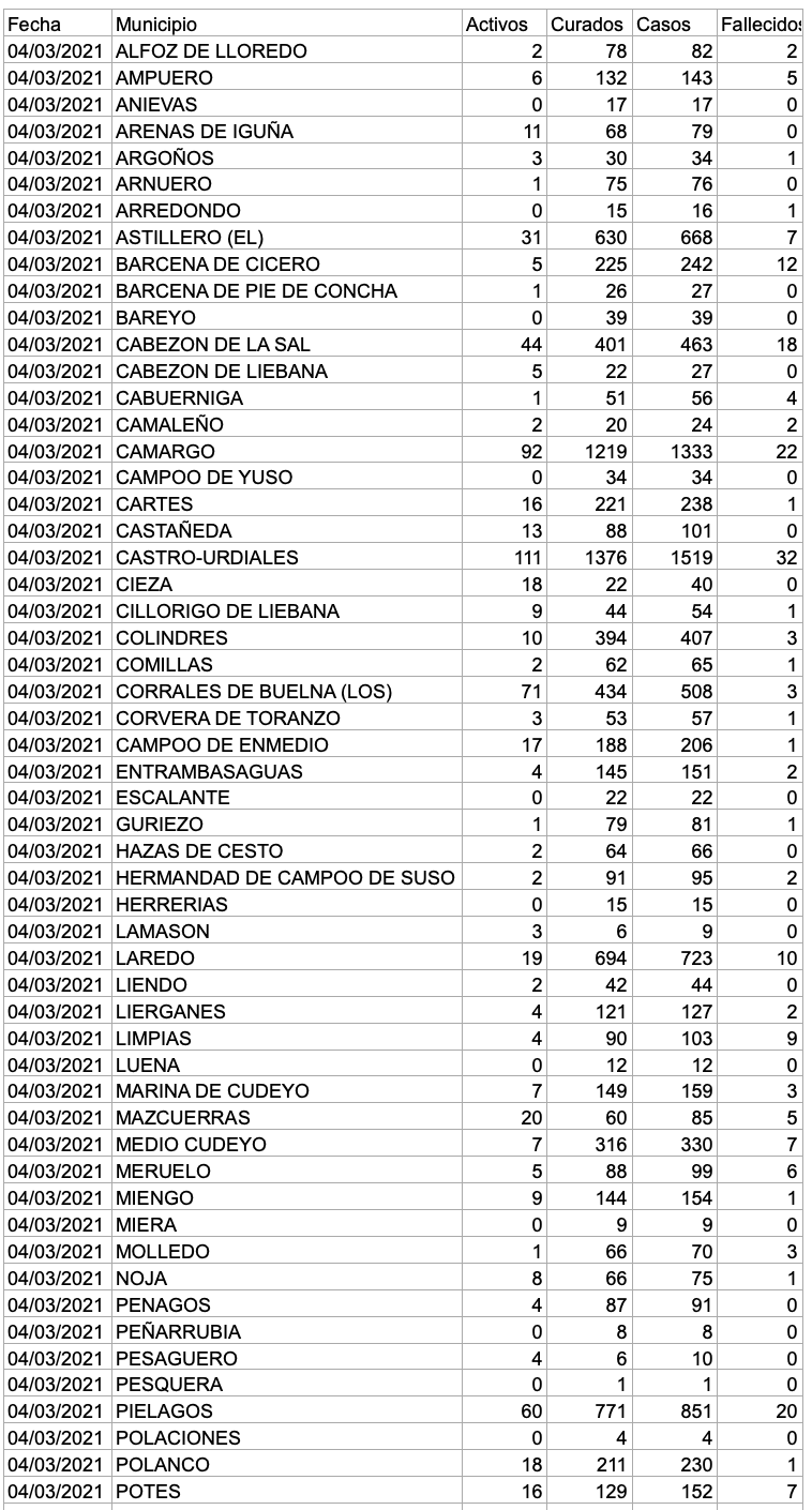 Captura de pantalla 2021-03-05 a las 17.39.10