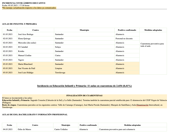 Captura de pantalla 2021-03-05 a las 19.50.03