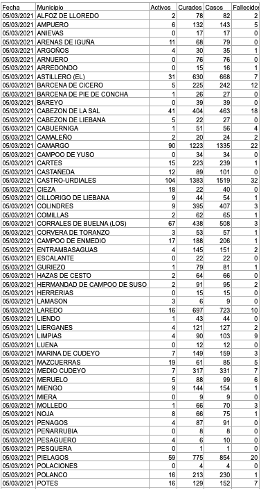 Captura de pantalla 2021-03-06 a las 17.10.10