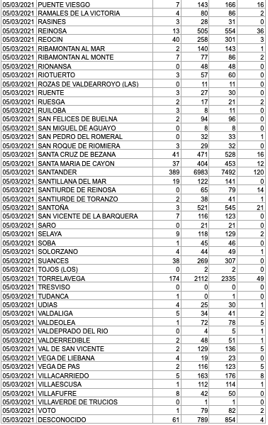 Captura de pantalla 2021-03-06 a las 17.10.21