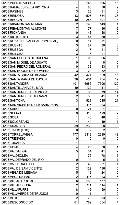 Captura de pantalla 2021-03-07 a las 17.15.15