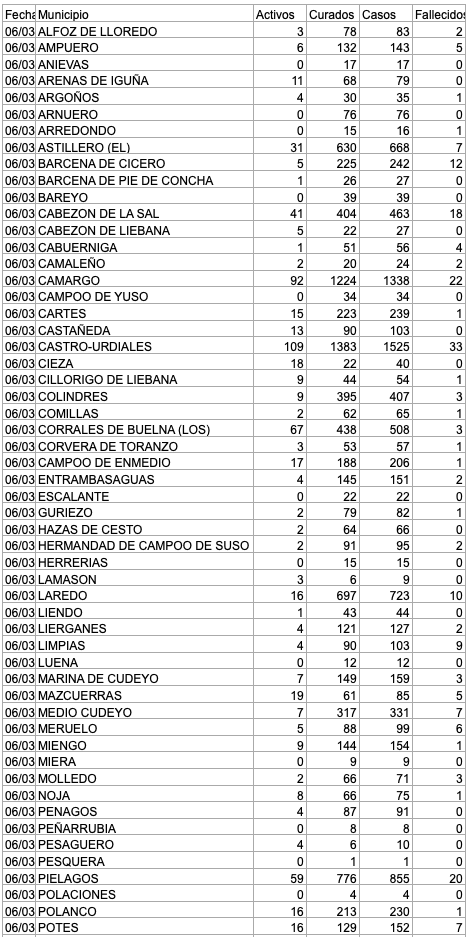 Captura de pantalla 2021-03-07 a las 17.15.07