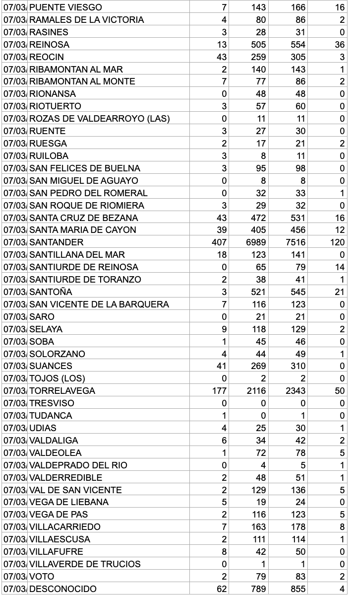 Captura de pantalla 2021-03-08 a las 17.16.21