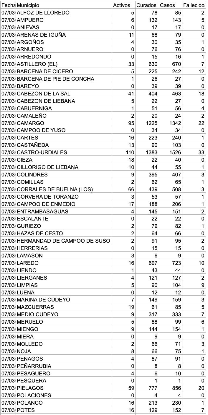 Captura de pantalla 2021-03-08 a las 17.16.13