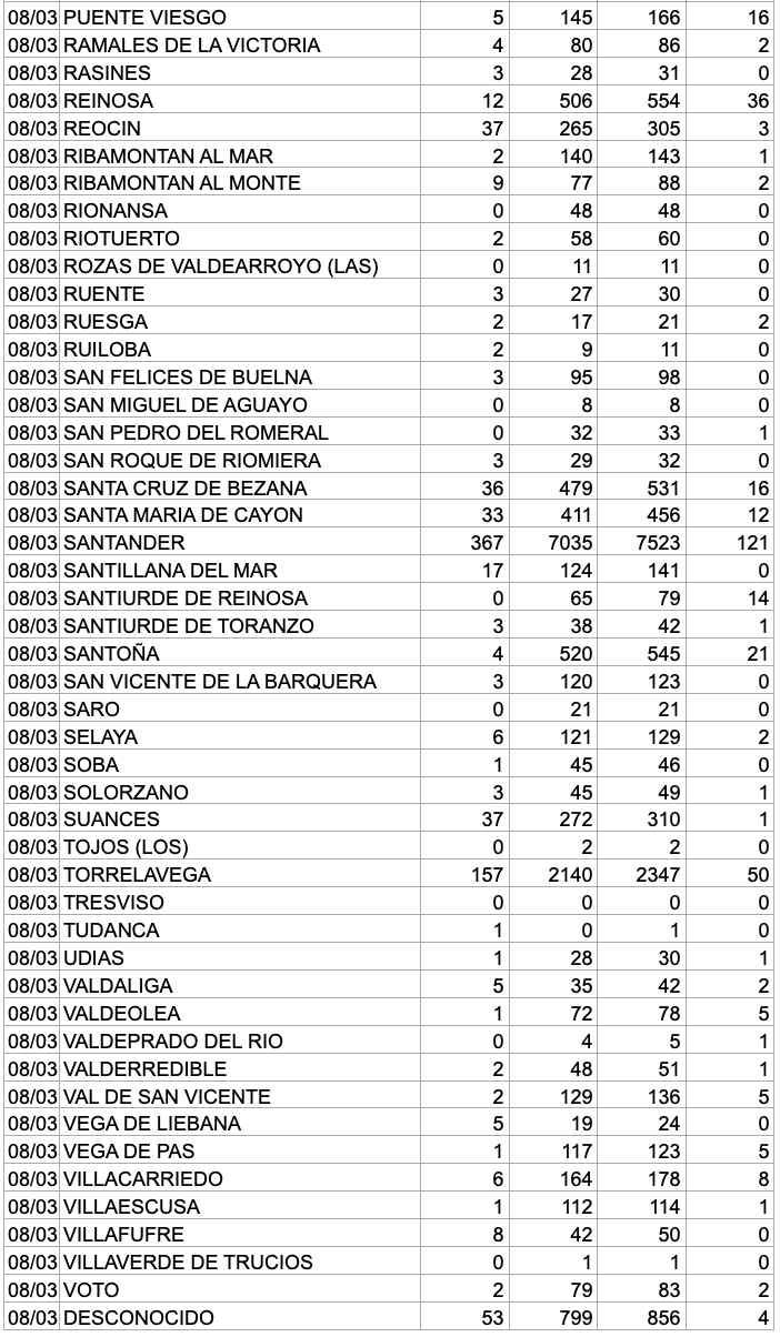 Captura de pantalla 2021-03-09 a las 19.12.43