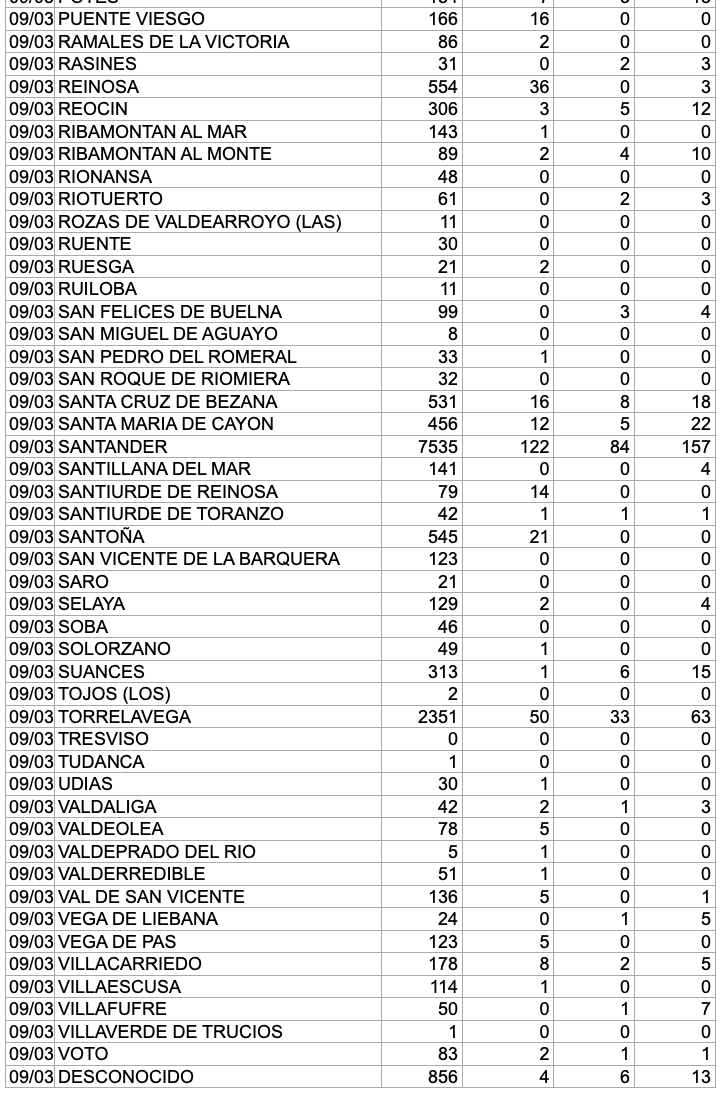Captura de pantalla 2021-03-10 a las 18.59.24