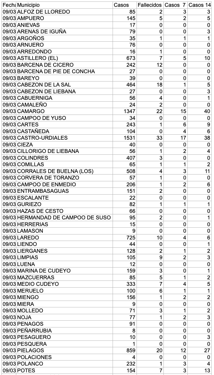 Captura de pantalla 2021-03-10 a las 18.59.14