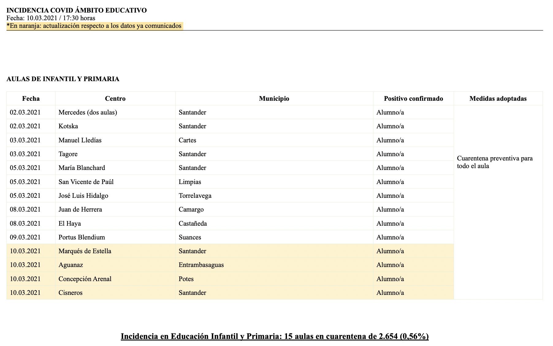 Captura de pantalla 2021-03-10 a las 19.07.34