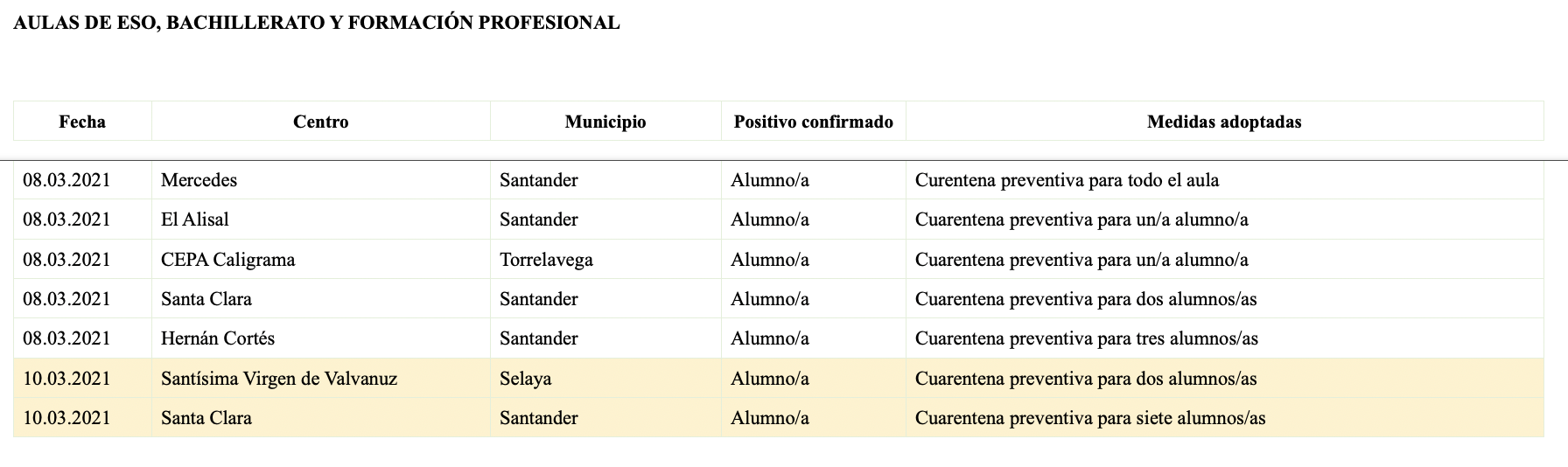 Captura de pantalla 2021-03-10 a las 19.07.40