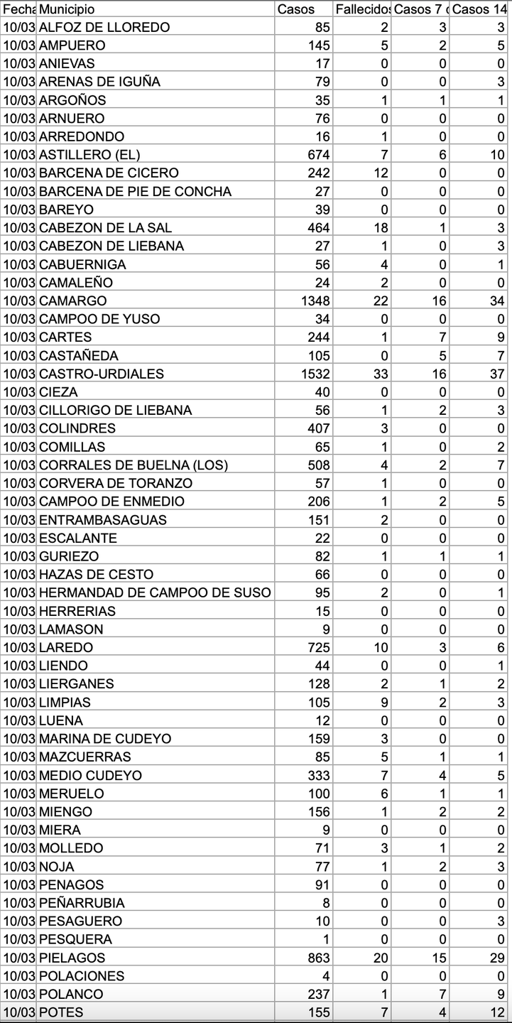Captura de pantalla 2021-03-11 a las 18.02.17