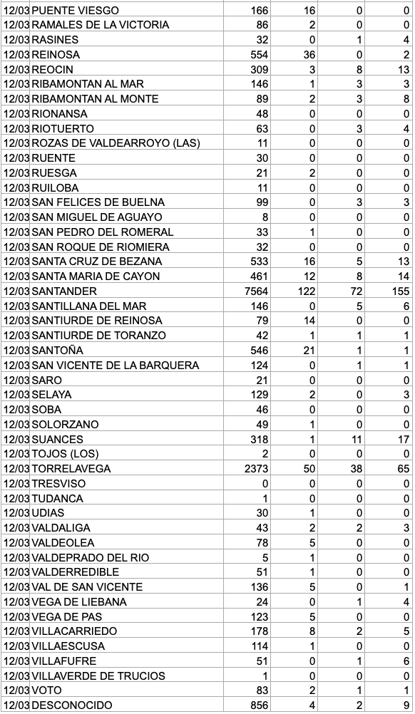 Captura de pantalla 2021-03-13 a las 19.51.03