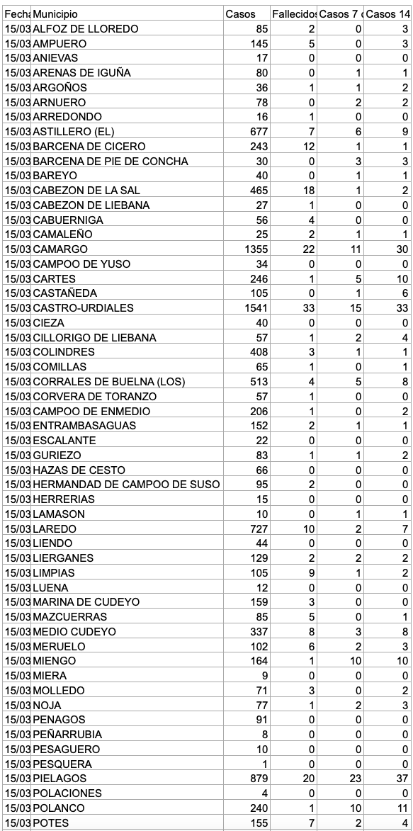 Captura de pantalla 2021-03-16 a las 17.32.48