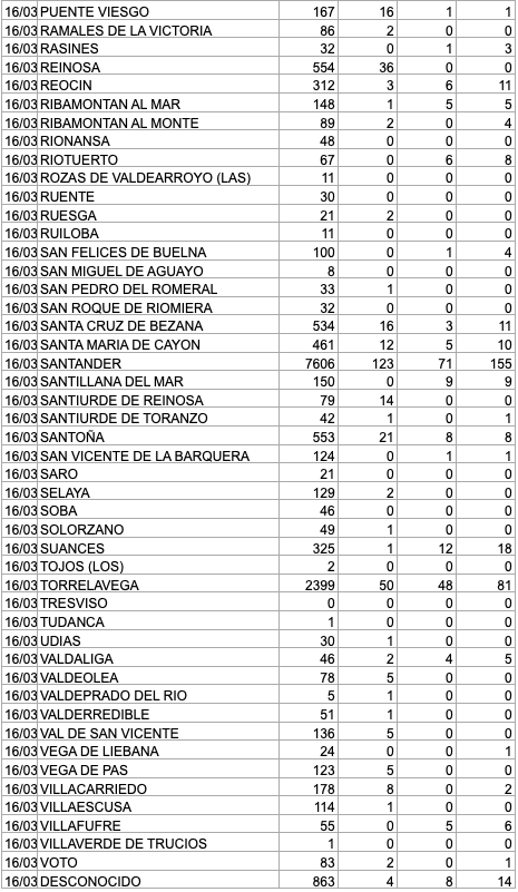 Captura de pantalla 2021-03-17 a las 17.43.53