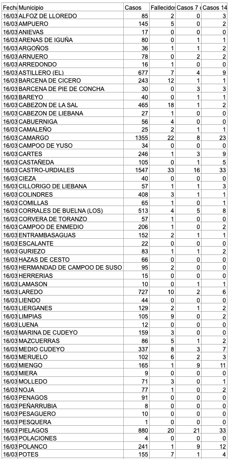 Captura de pantalla 2021-03-17 a las 17.43.45