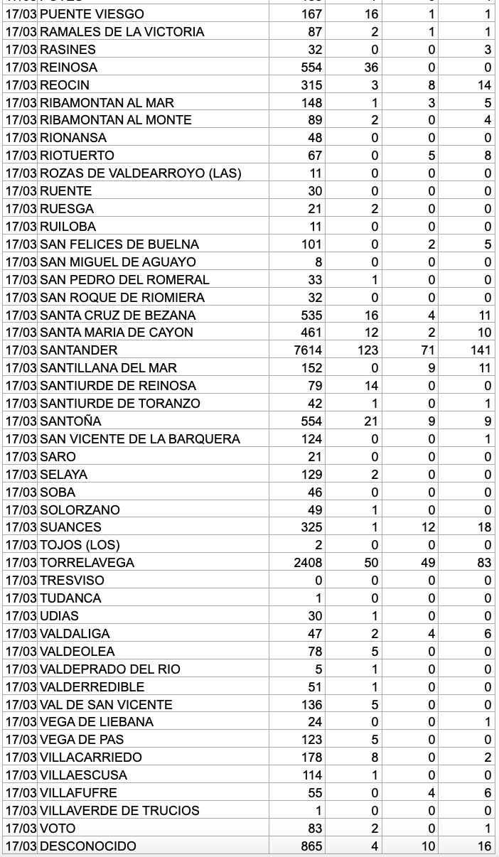 Captura de pantalla 2021-03-18 a las 17.54.12