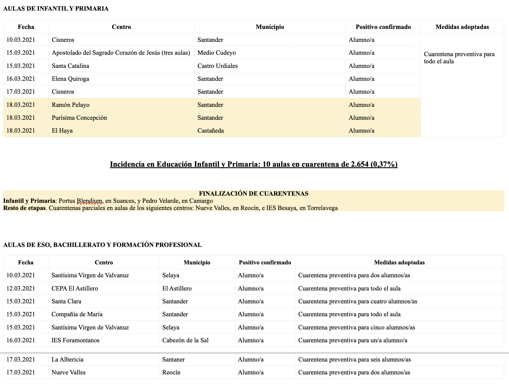 Captura de pantalla 2021-03-18 a las 18.51.23