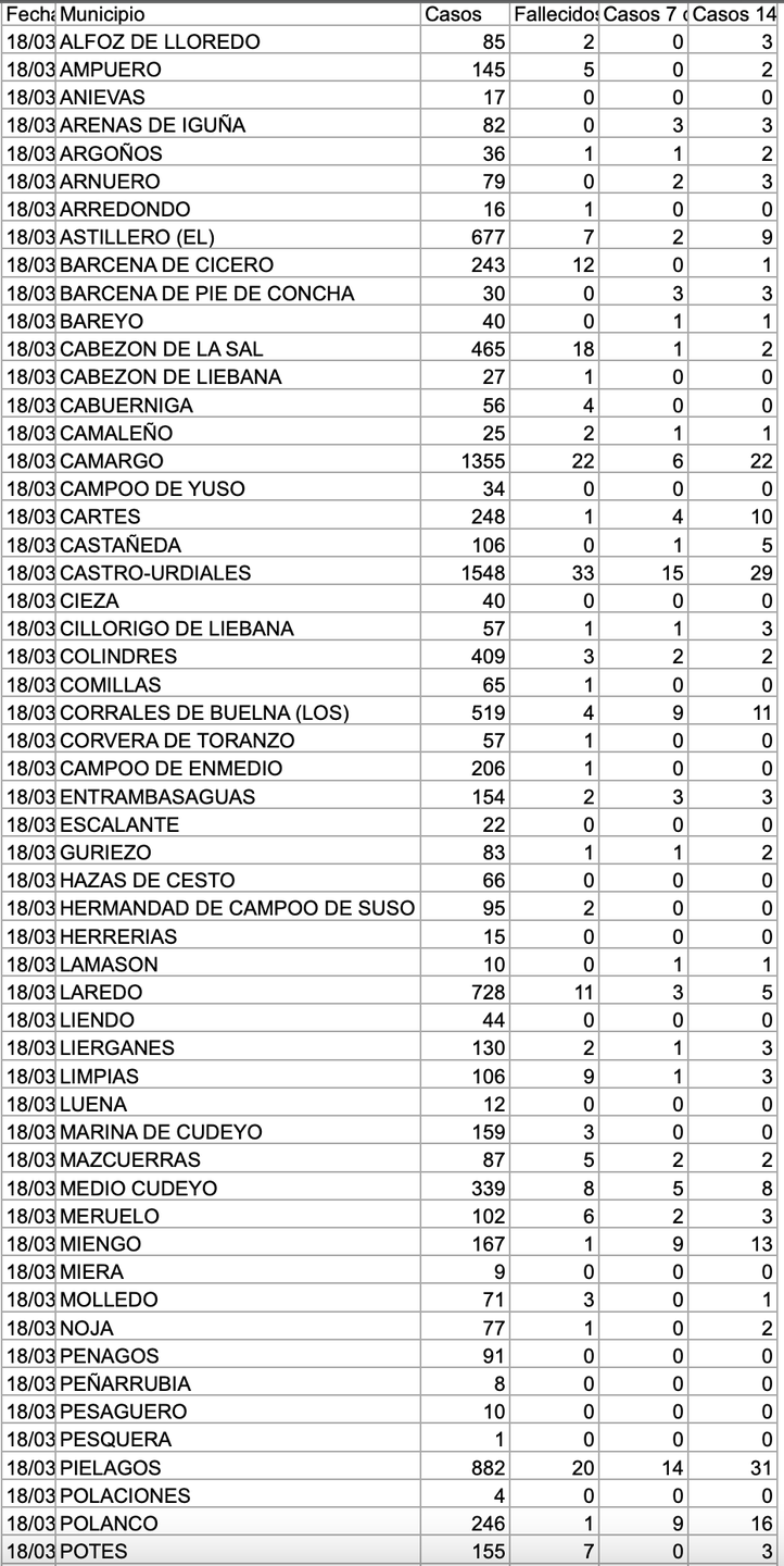 Captura de pantalla 2021-03-19 a las 19.13.26