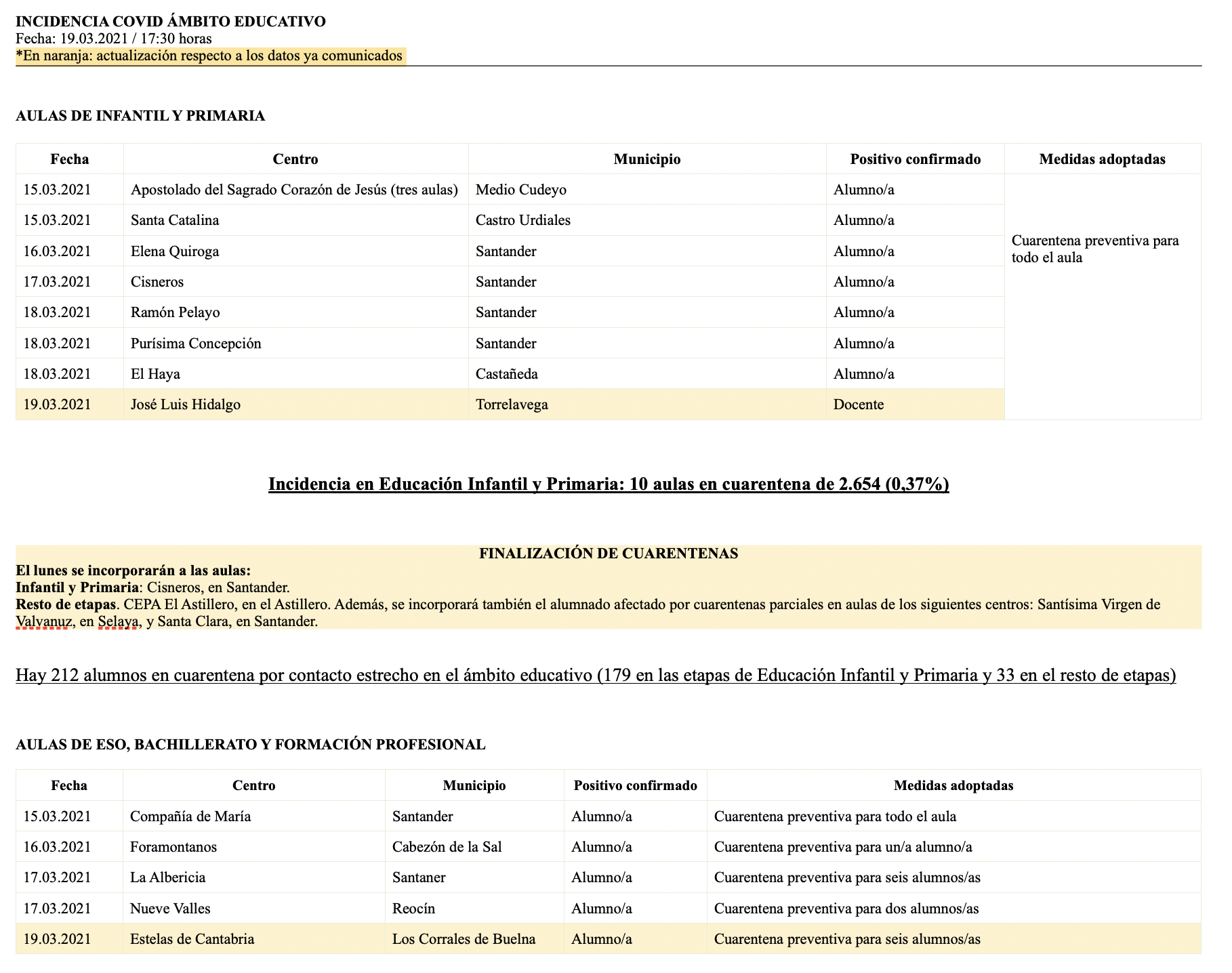 Captura de pantalla 2021-03-19 a las 20.11.46