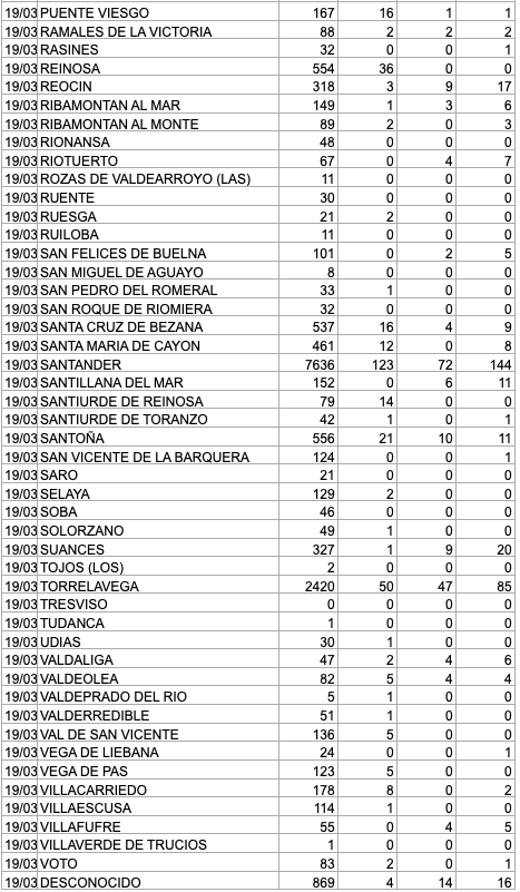 Captura de pantalla 2021-03-21 a las 18.03.20