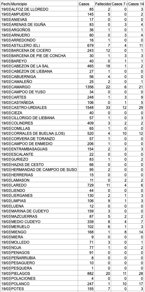 Captura de pantalla 2021-03-21 a las 18.03.10