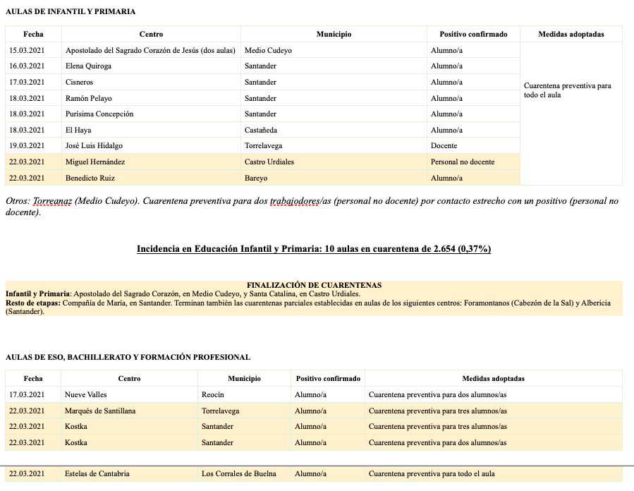 Captura de pantalla 2021-03-22 a las 19.08.43