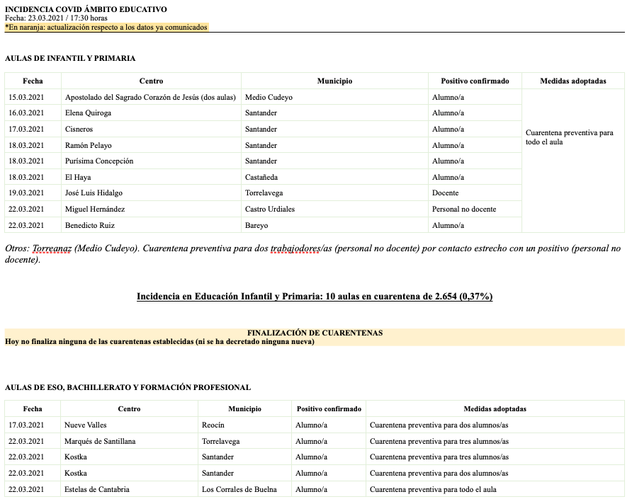 Captura de pantalla 2021-03-23 a las 19.13.34