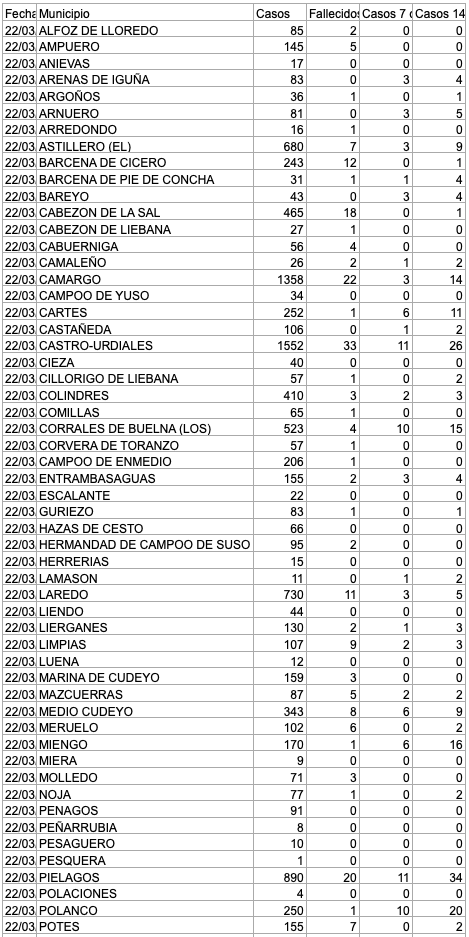 Captura de pantalla 2021-03-23 a las 19.15.09