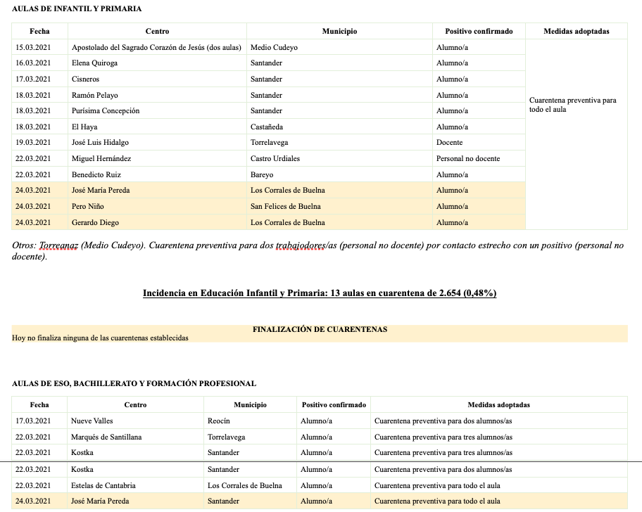 Captura de pantalla 2021-03-24 a las 20.08.40