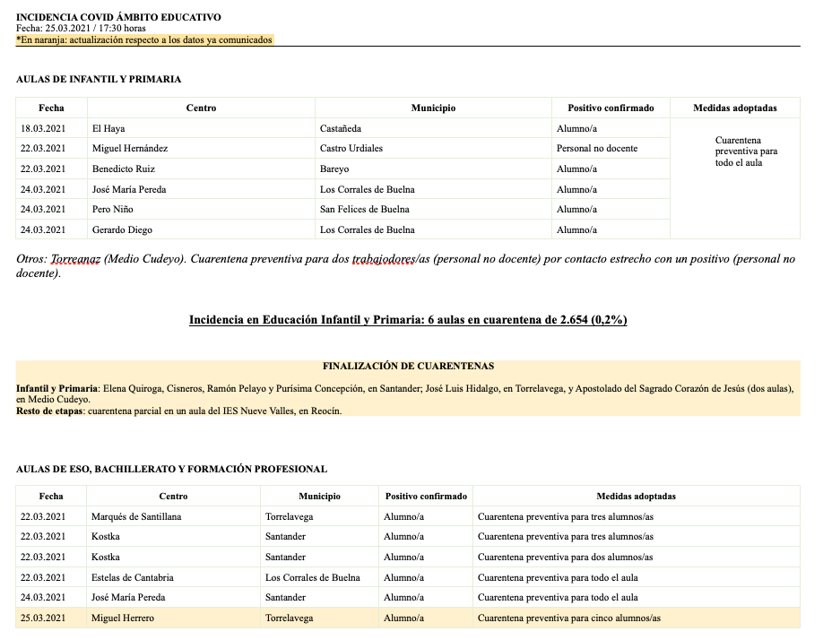 Captura de pantalla 2021-03-25 a las 19.29.13