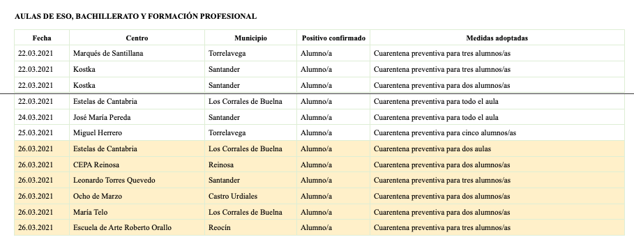 Captura de pantalla 2021-03-26 a las 18.30.20