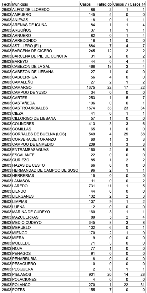 Captura de pantalla 2021-03-29 a las 17.21.00