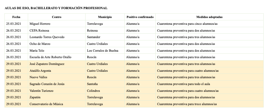 Captura de pantalla 2021-03-29 a las 18.31.46