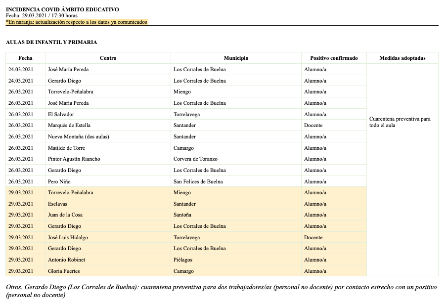 Captura de pantalla 2021-03-29 a las 18.31.40