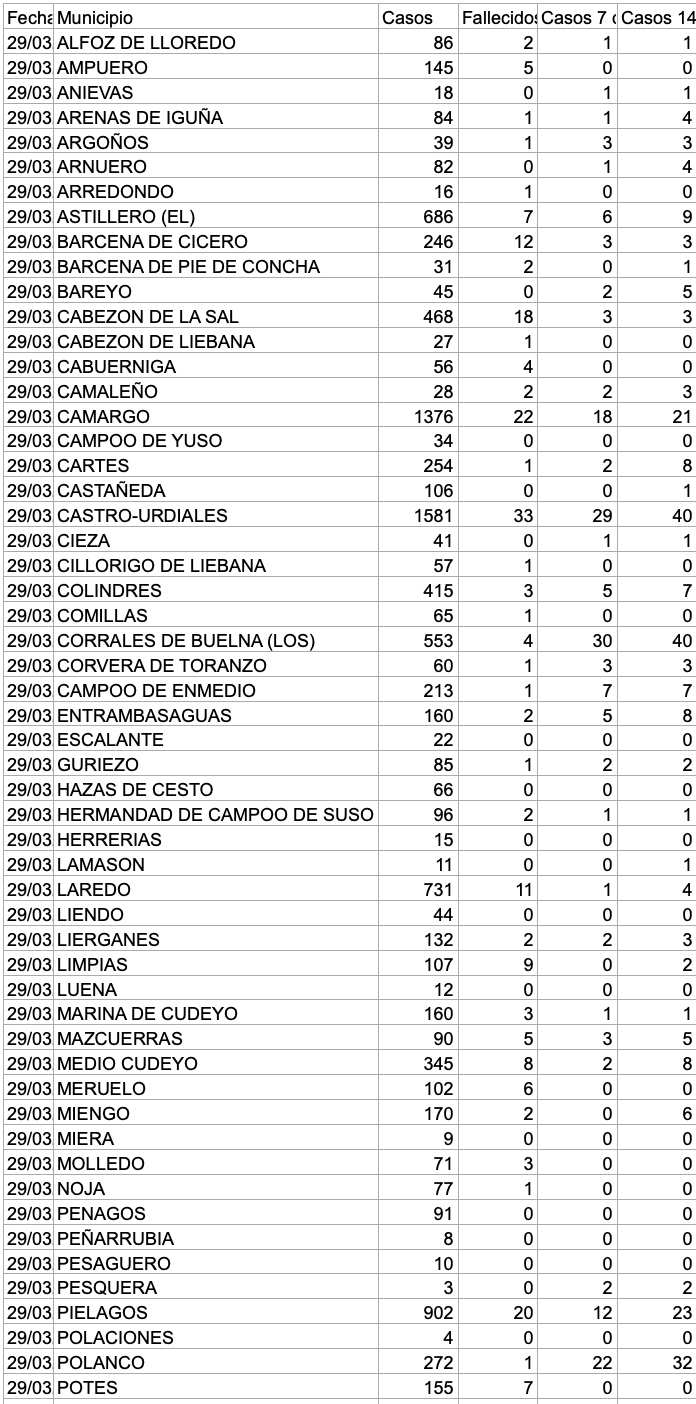 Captura de pantalla 2021-03-30 a las 17.39.44