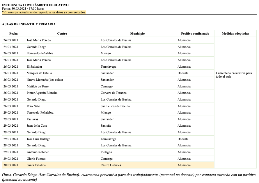 Captura de pantalla 2021-03-30 a las 21.15.29