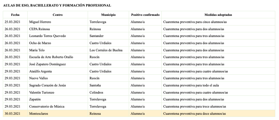 Captura de pantalla 2021-03-30 a las 21.15.35
