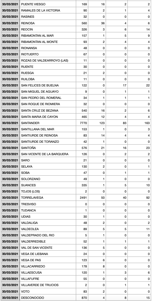 Captura de pantalla 2021-03-31 a las 18.49.06