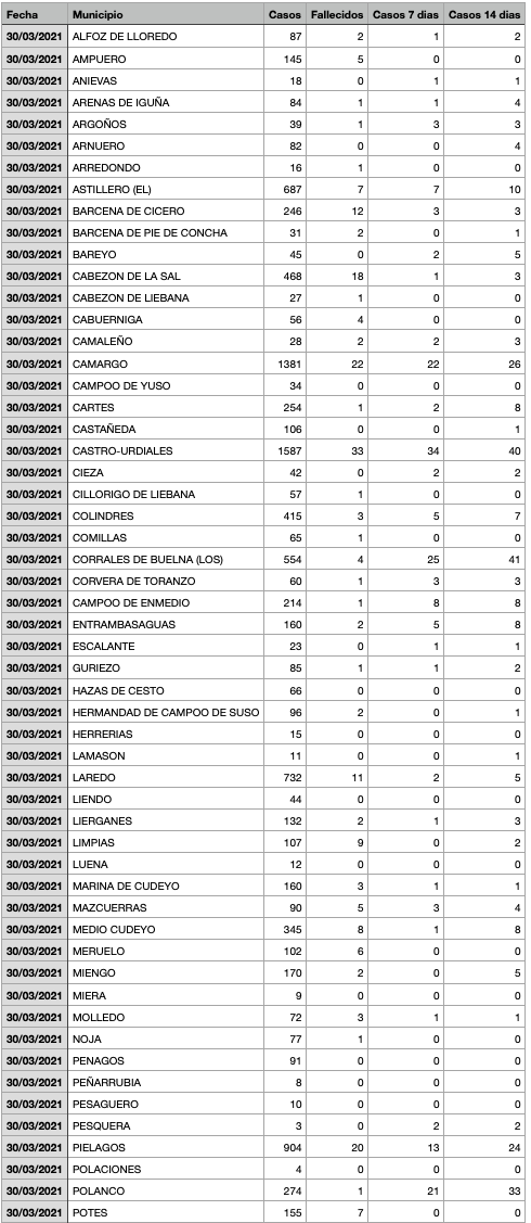 Captura de pantalla 2021-03-31 a las 18.48.45