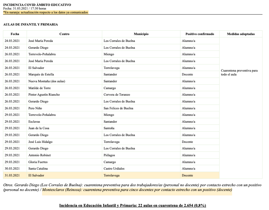 Captura de pantalla 2021-03-31 a las 18.55.56