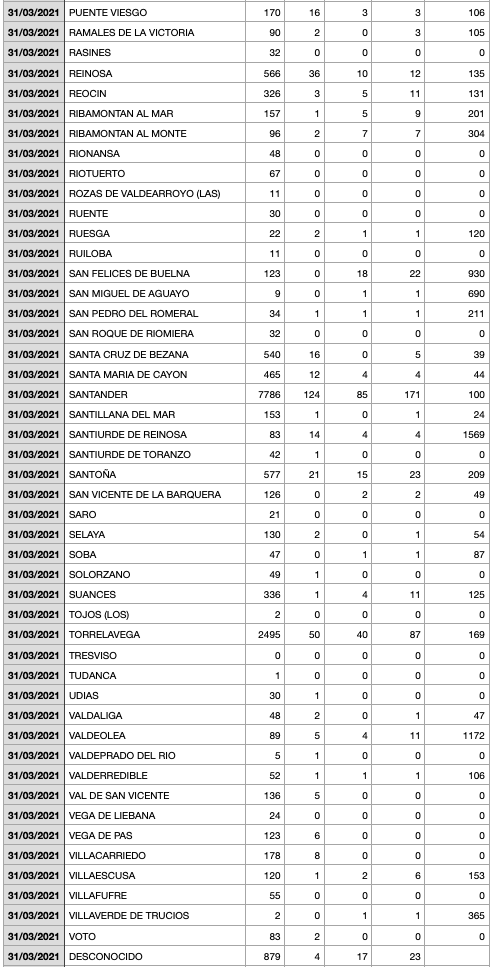 Captura de pantalla 2021-04-01 a las 18.11.28