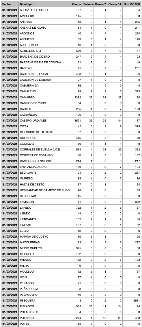 Captura de pantalla 2021-04-01 a las 18.11.15