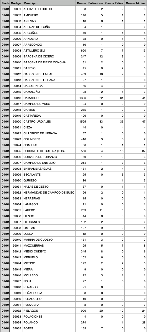 Captura de pantalla 2021-04-02 a las 18.14.19